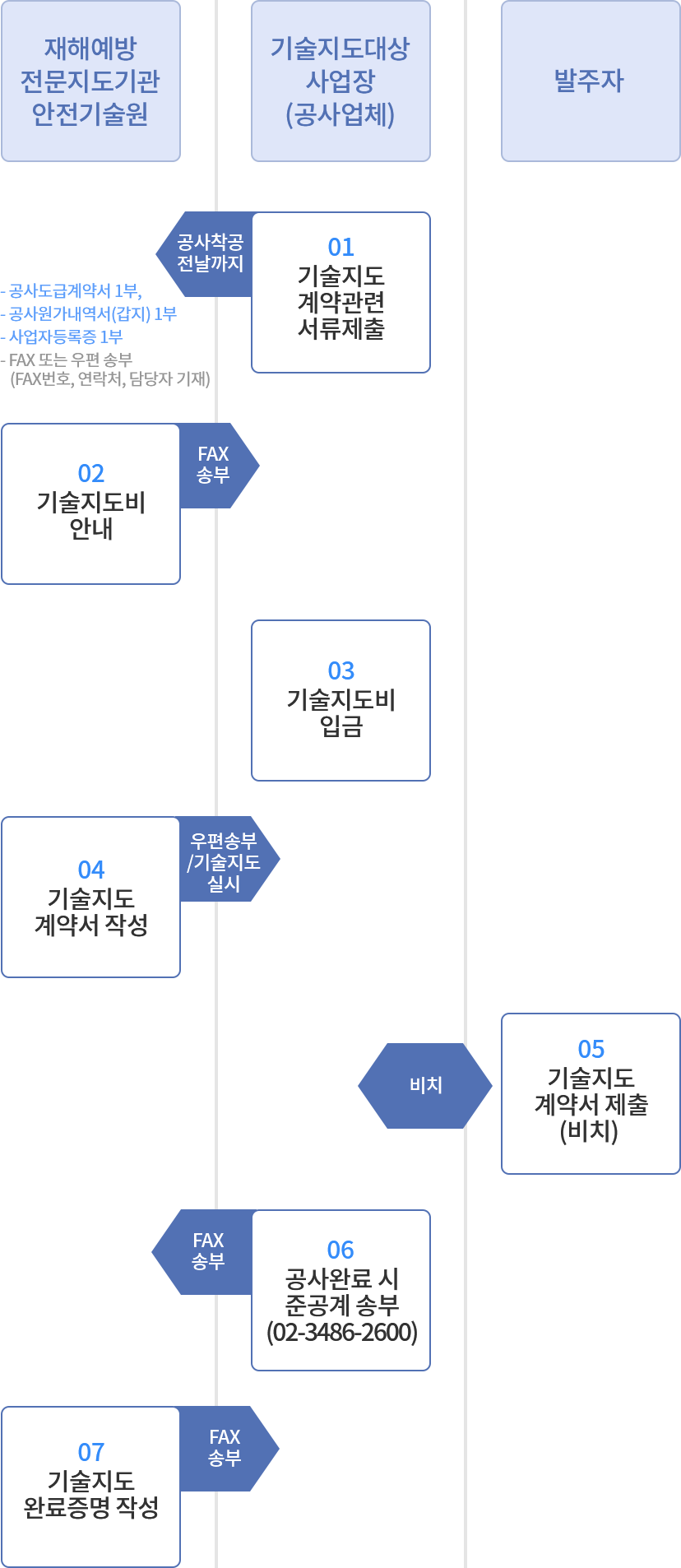 한국정보통신공사협회 - 홈페이지